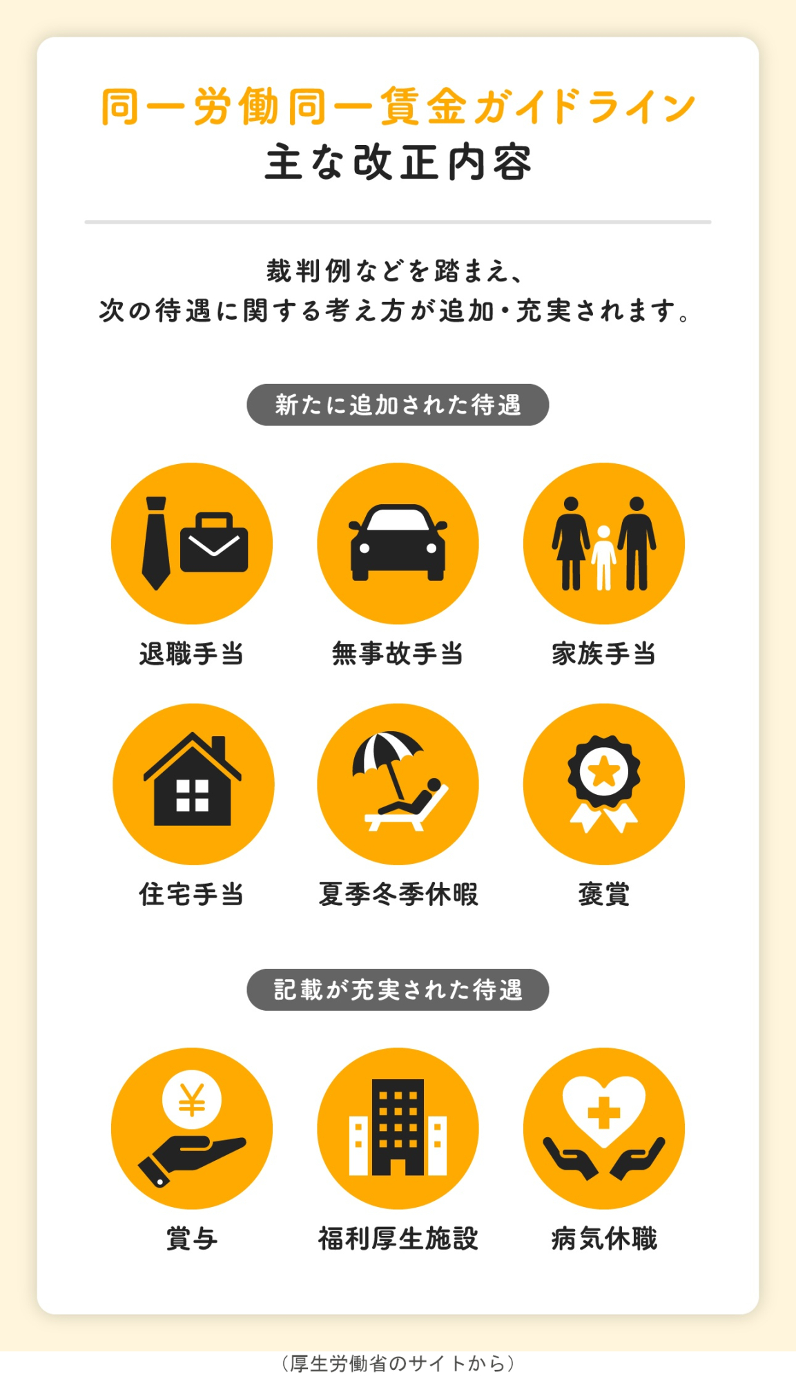 同一労働同一賃金ガイドライン(厚生労働省のサイトから)