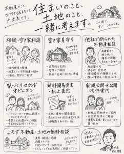 こころ不動産