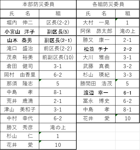 クリックすると拡大します