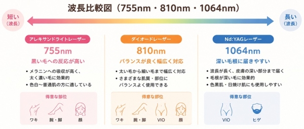 横浜市金沢区六浦皮ふ科