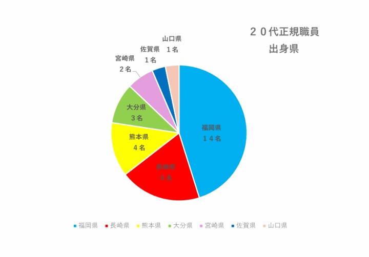クリックすると拡大します