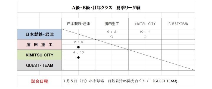 クリックすると拡大します