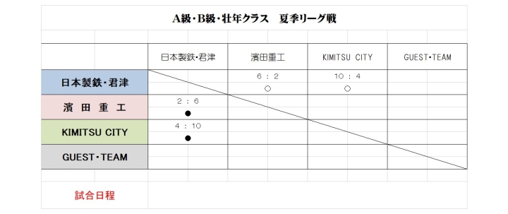 クリックすると拡大します