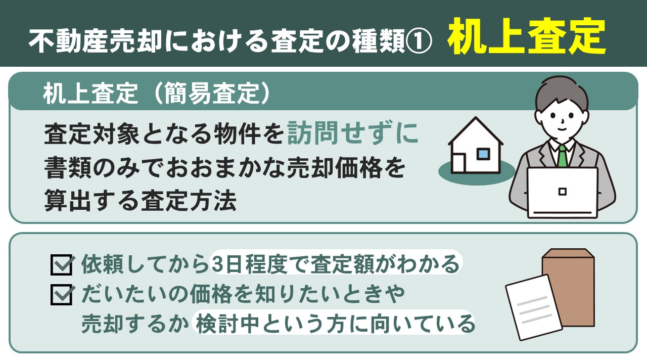 不動産売却における査定の種類①机上査定とは