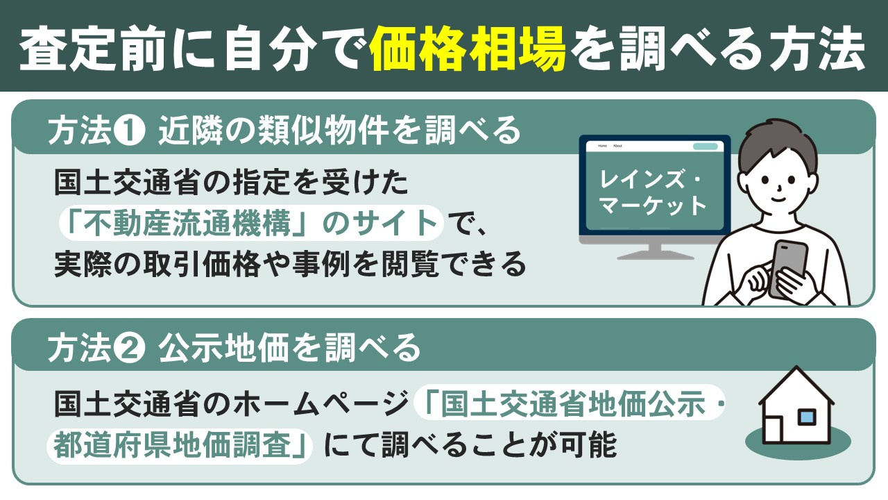 不動産売却で査定前に自分で価格相場を調べる方法