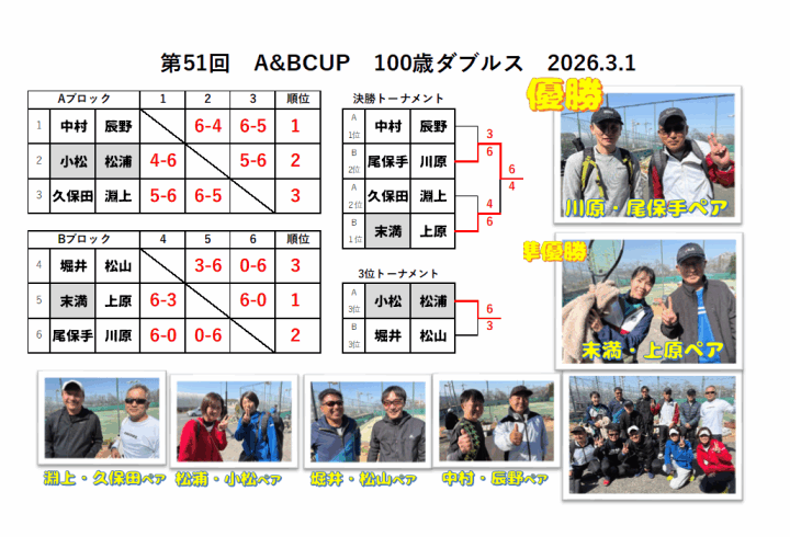 クリックすると拡大します