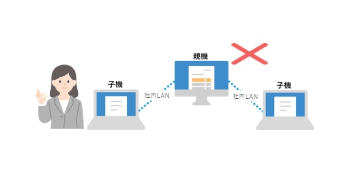 クリックすると拡大します