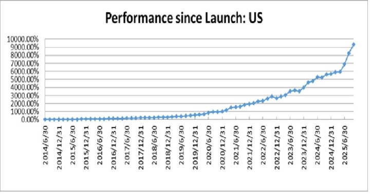 クリックすると拡大します