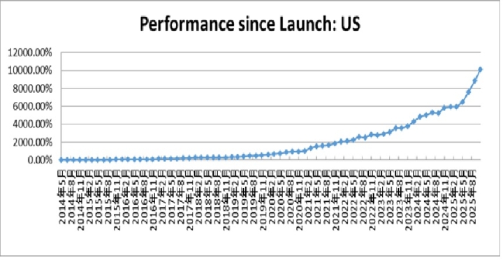 クリックすると拡大します