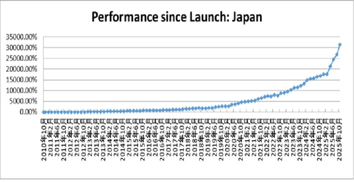 クリックすると拡大します