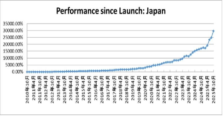クリックすると拡大します