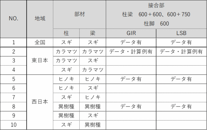 クリックすると拡大します