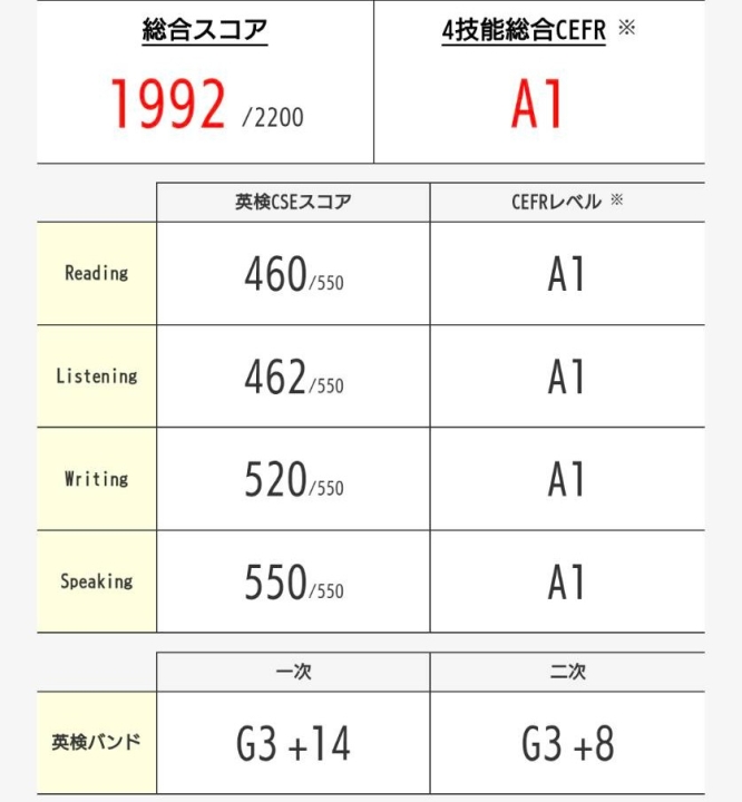 クリックすると拡大します