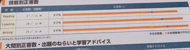 クリックすると拡大します