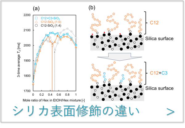 シリカ表面修飾の違い