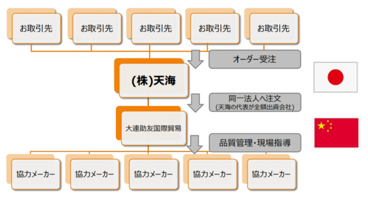 クリックすると拡大します
