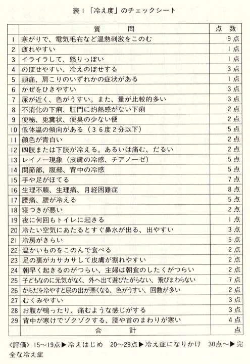 クリックすると拡大します