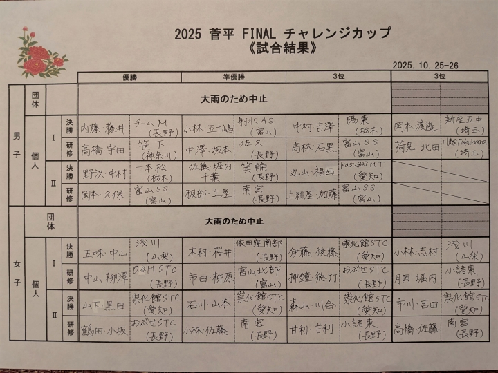 クリックすると拡大します
