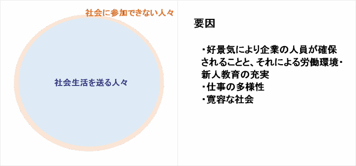 クリックすると拡大します
