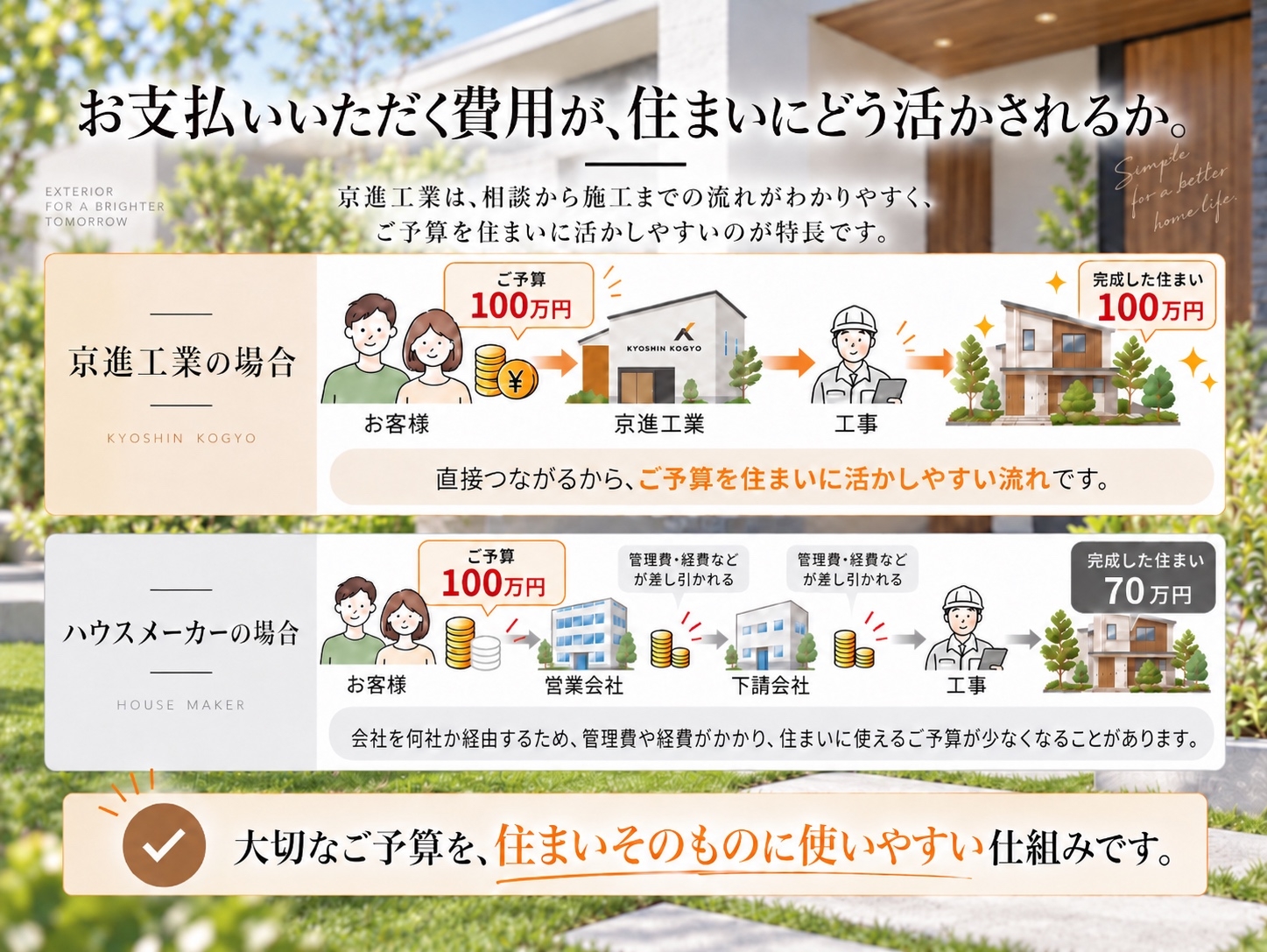 京進工業が選ばれる理由