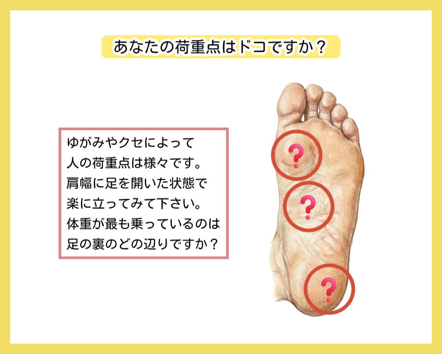 足の裏のどこに体重が乗っていますか?