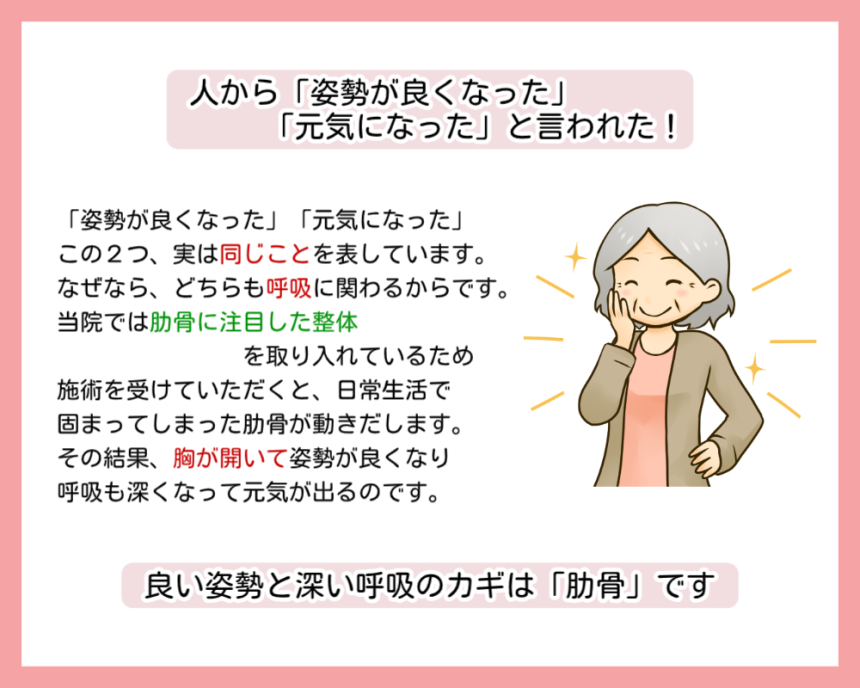 姿勢の変化を紹介した画像です