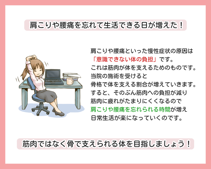 慢性症状の変化を紹介した画像です