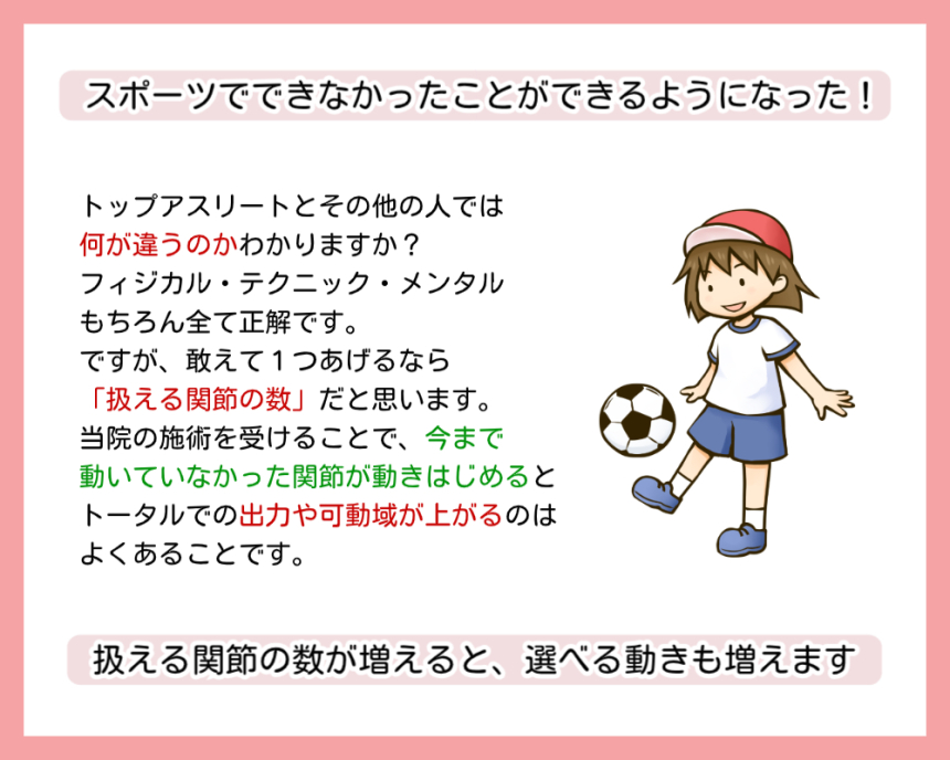スポーツでの変化を紹介した画像です
