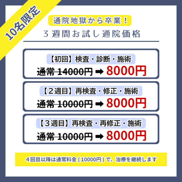通院地獄から卒業！3週間お試し通院価格。初回検査・診断・施術通常14000円が8000円、2週目・3週目も各8000円。毎月10名限定の特別プログラム