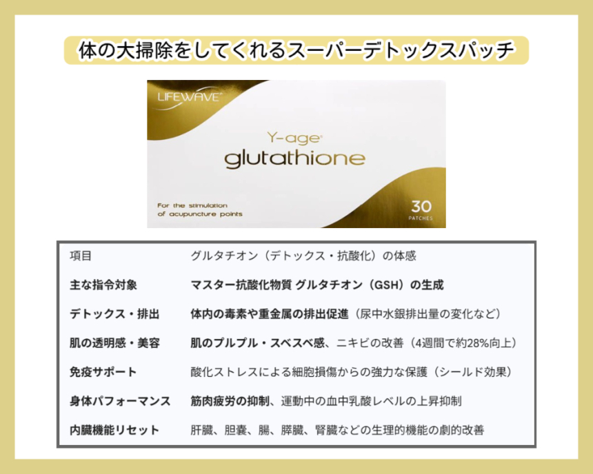 ライフウェーブ「グルタチオン」パッチの製品画像と臨床的な体感表。マスター抗酸化物質GSHの生成により細胞レベルのデトックスと重金属排出を促進。肌の透明感向上、免疫サポート、内臓機能リセット。