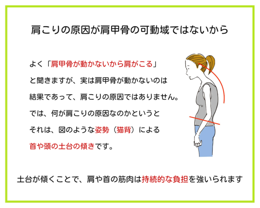 肩こり改善のために行う神楽坂整体たいむの肩甲骨はがしが他院と違う理由の1つめ「肩こりの原因が肩甲骨の可動域ではないと知っているから」を説明した画像です。