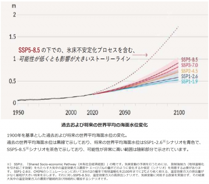 クリックすると拡大します
