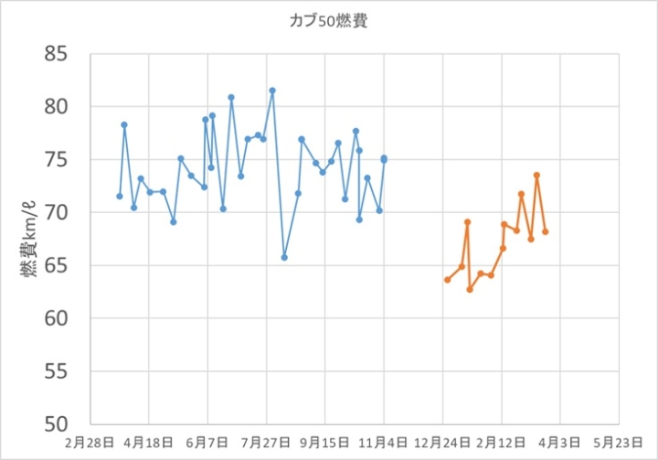クリックすると拡大します