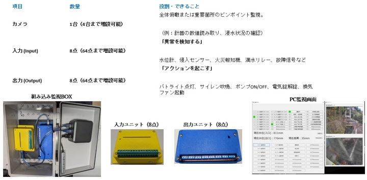 クリックすると拡大します