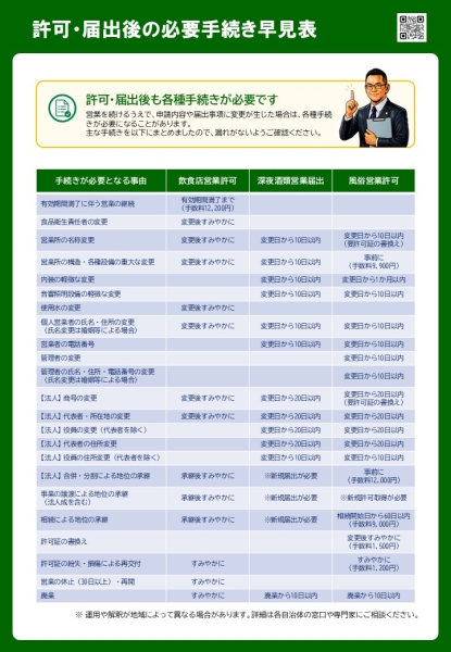 許可・届出後の必要手続き早見表