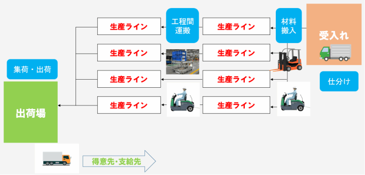 クリックすると拡大します