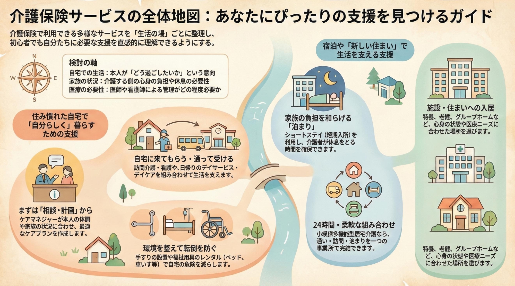 介護保険サービスの全体像