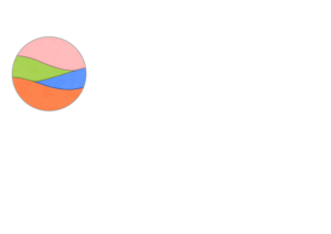 デイサービスきづな