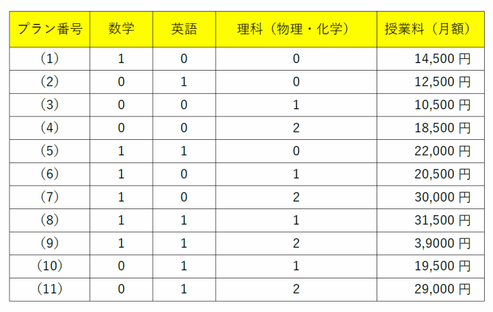 クリックすると拡大します
