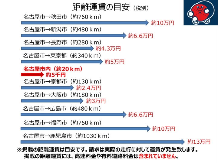クリックすると拡大します