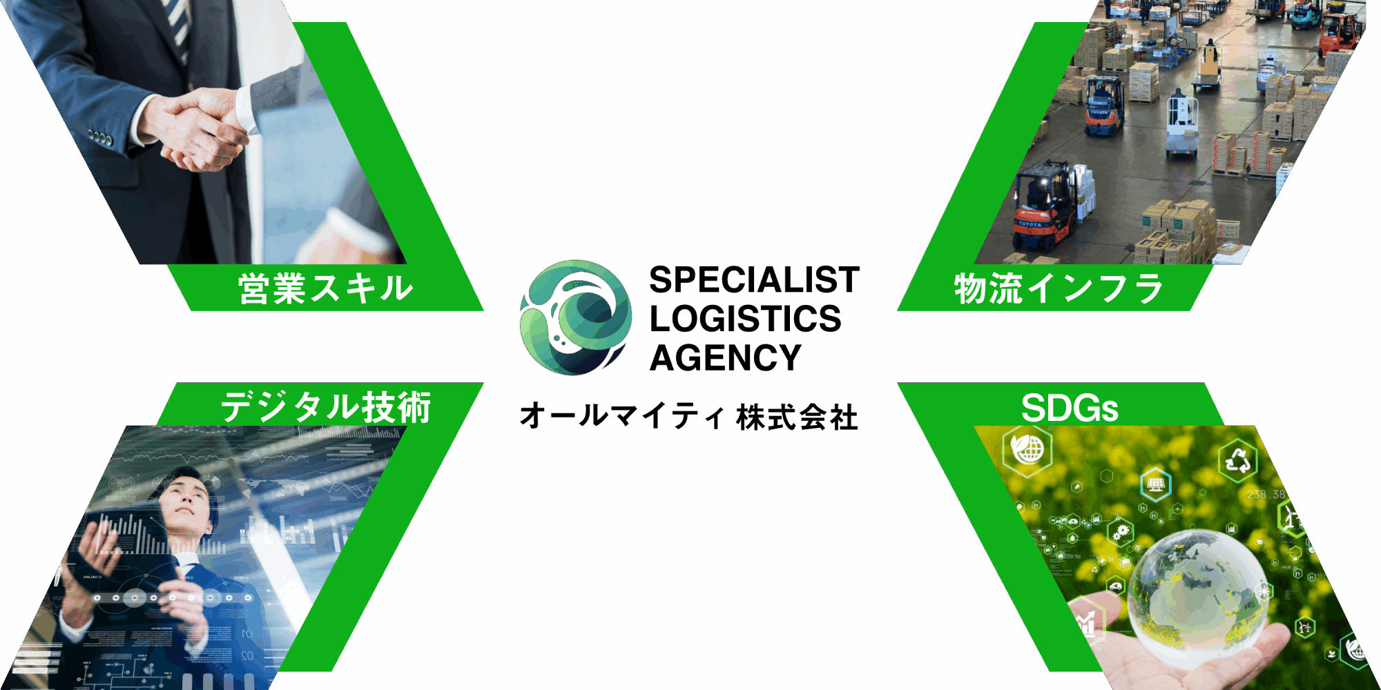 オールマイティ株式会社