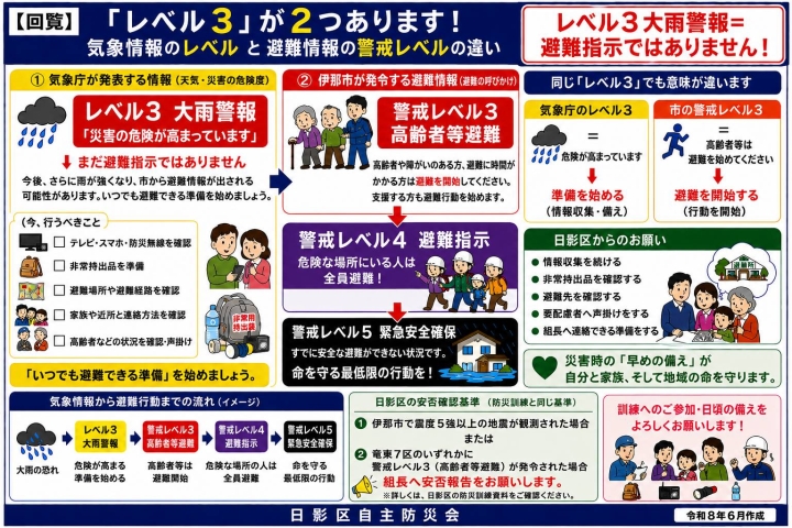 クリックすると拡大します
